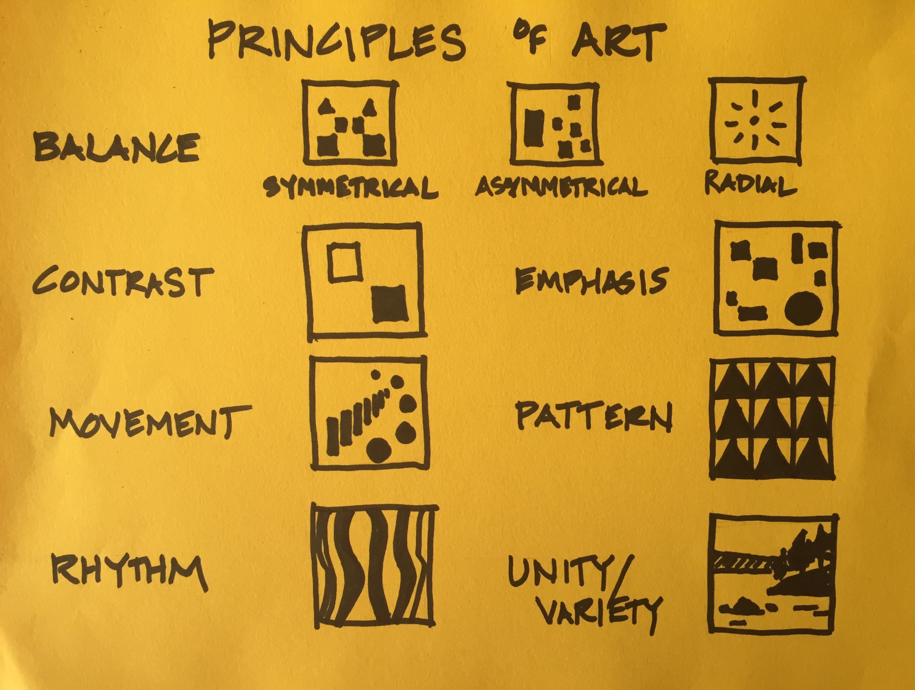 principle of unity in art simple