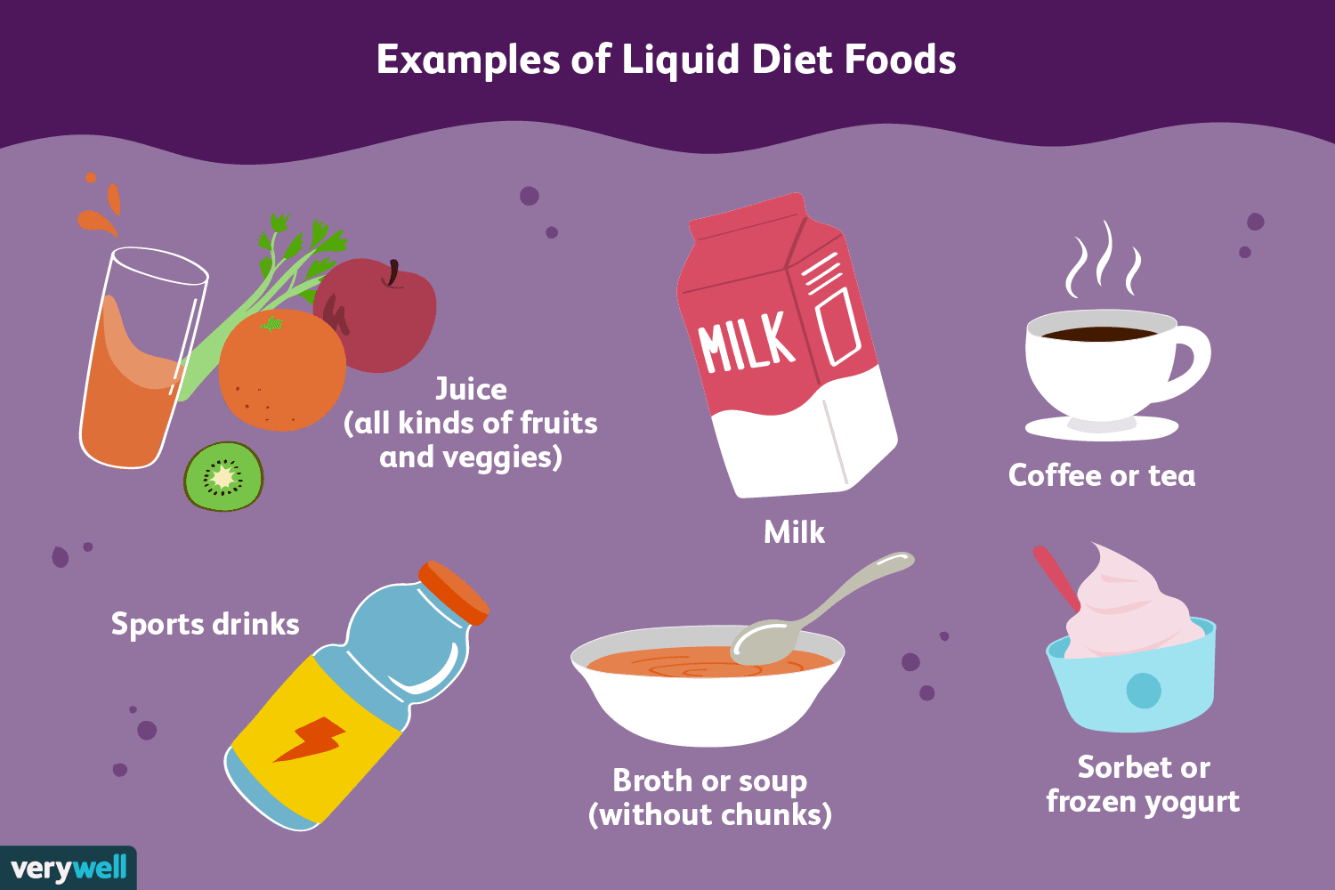 What Is a Full Liquid Diet and When Is It Used?