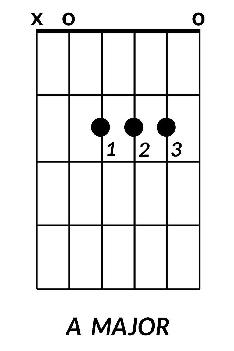 a minor chord        
        <figure class=