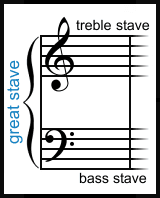 Great Stave - Musical Terms