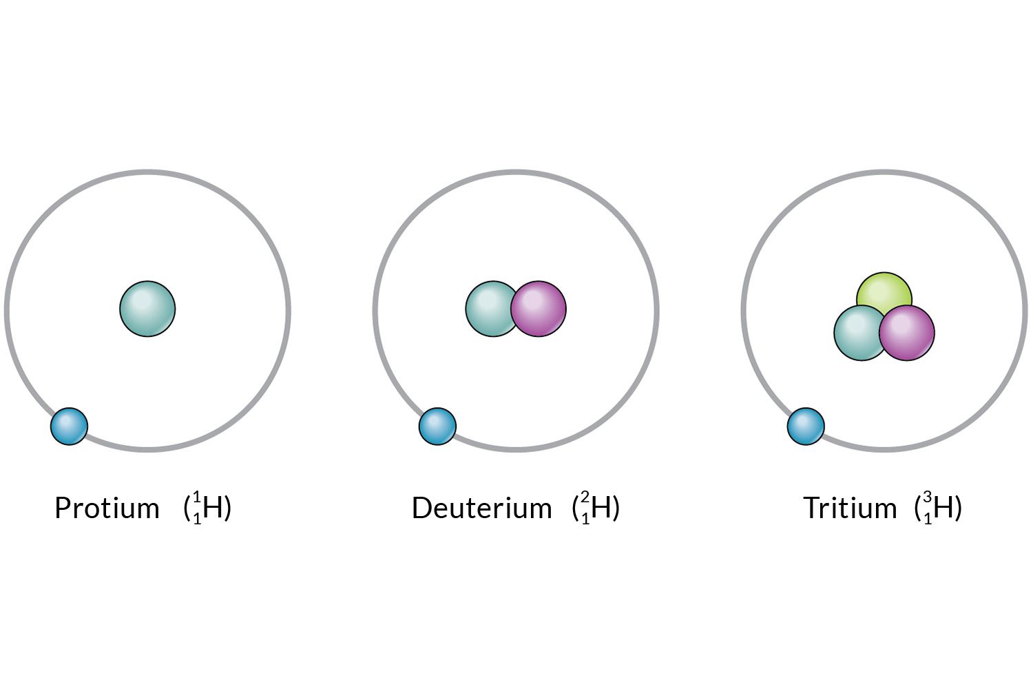 Isotopes Definition and Examples in Chemistry