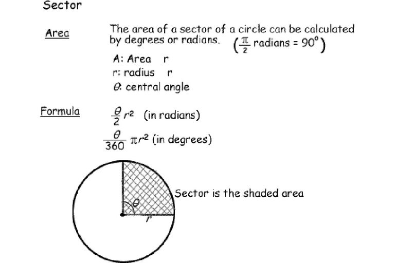 Area of a Circle Sector