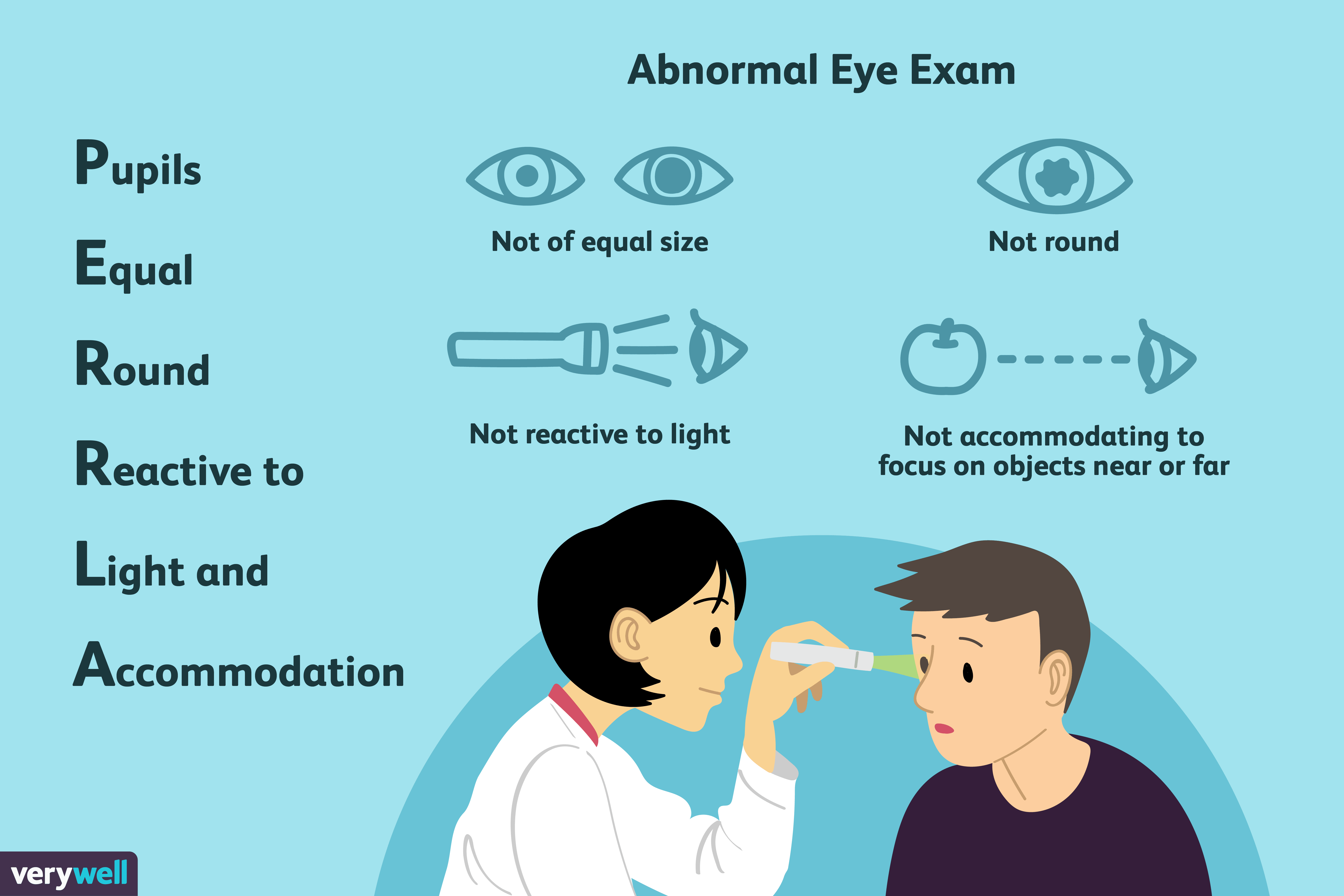 cranial nerve test pupil constriction