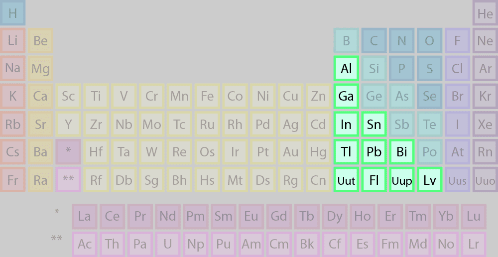 50 table 1 element to of the to Metals Group Belonging Elements Basic List