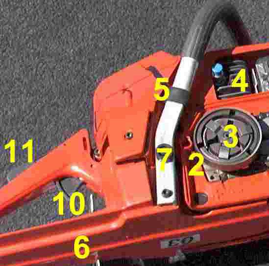 Important Parts of a Chainsaw