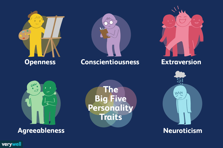 What Are The Big 5 Personality Traits