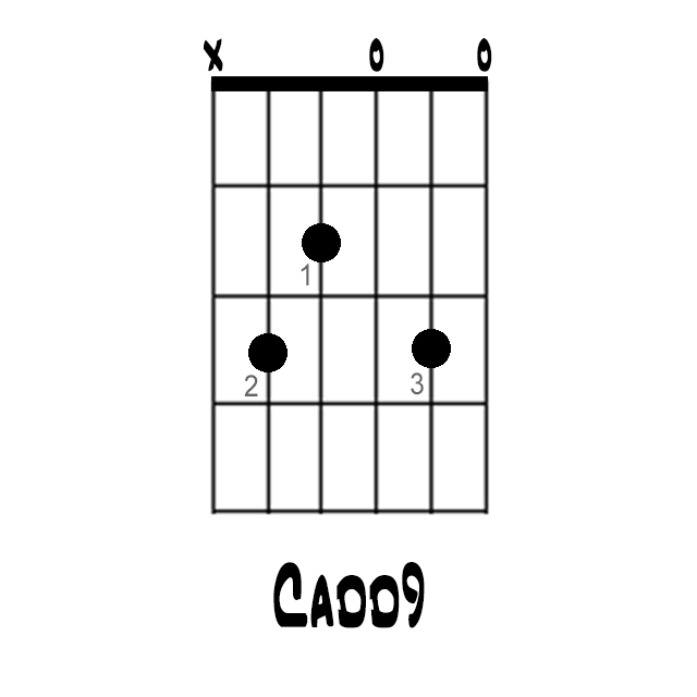 How to Play the Cadd9 Chord