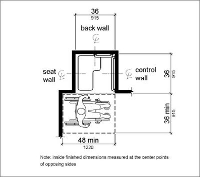 ADA Construction Guidelines for Accessible Bathrooms