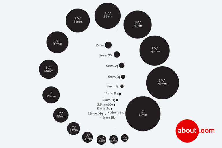 Ear Guage Size Chart