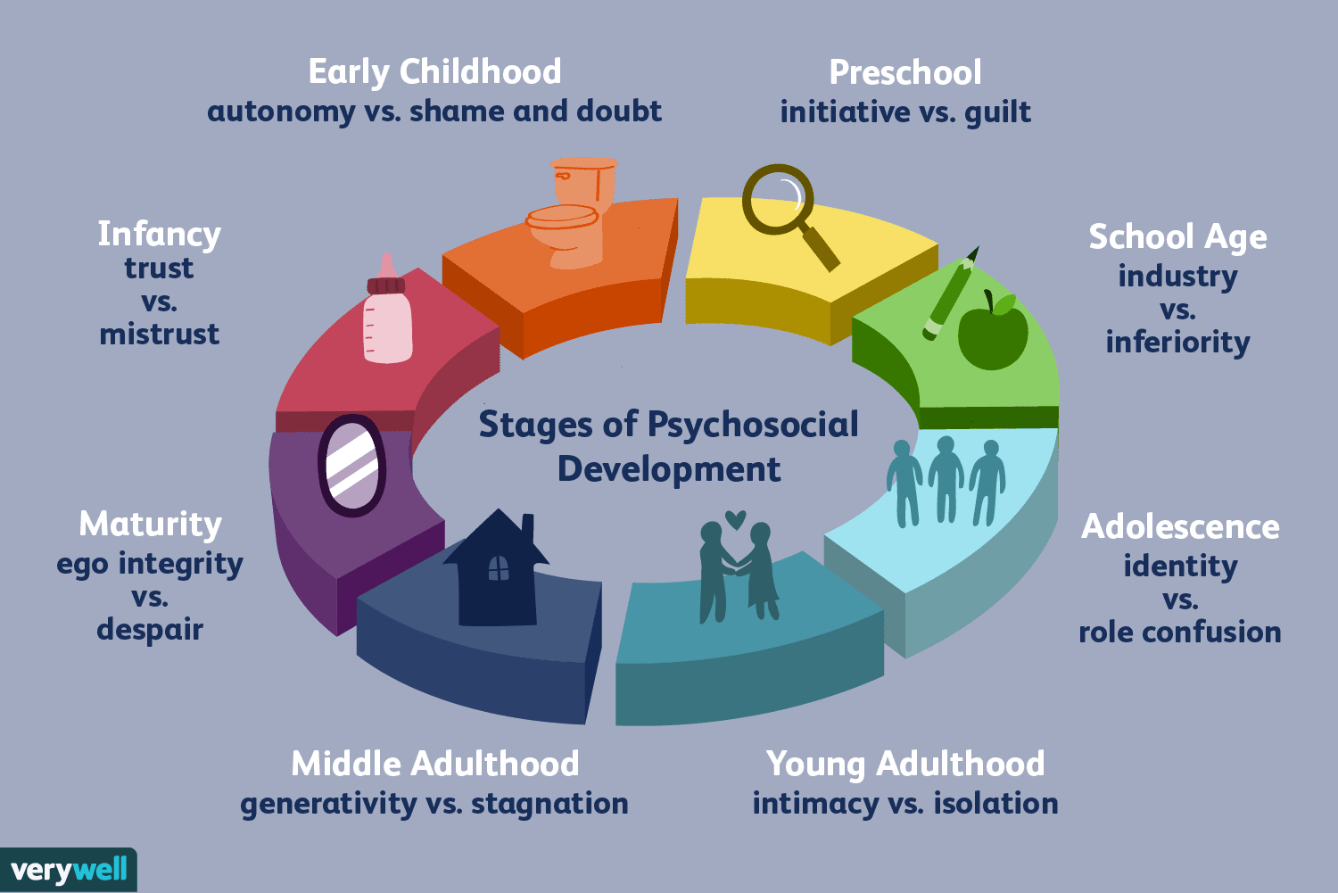 The 8 Stages Of Psychological Development