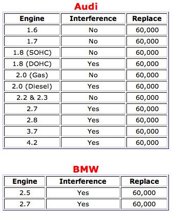 toyota 4runner service intervals