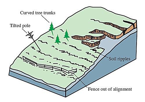 different-forms-and-sizes-of-landslides-gallery