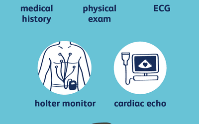 signs of heart arrhythmia