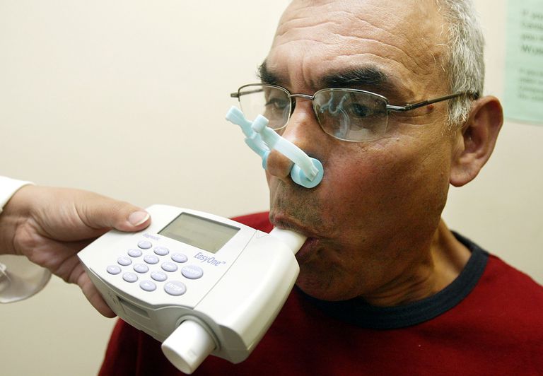 Pulmonary Function Tests for COPD