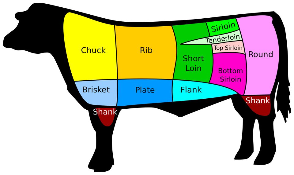 learn-where-the-choice-cuts-of-beef-come-from