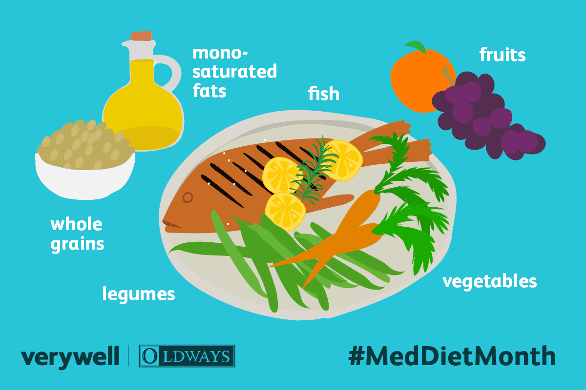 A Mediterranean Diet Meal Plan