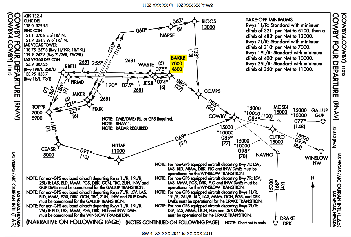 Standard Instrument Departure Chart