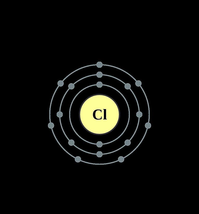 Atoms Diagrams - Electron Configurations of Elements