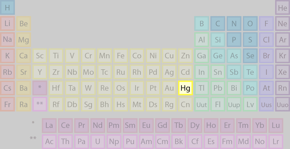 Where Is Mercury Found On The Periodic Table?