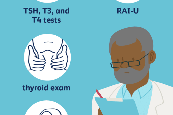 Hyperthyroidism - Symptoms, Treatment, & More