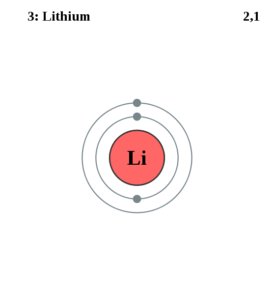 What Is Electron Configuration 