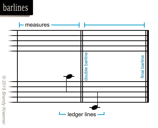 music bar lines with notes
