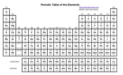 Metalloids or Semimetals: Definition, List, Properties