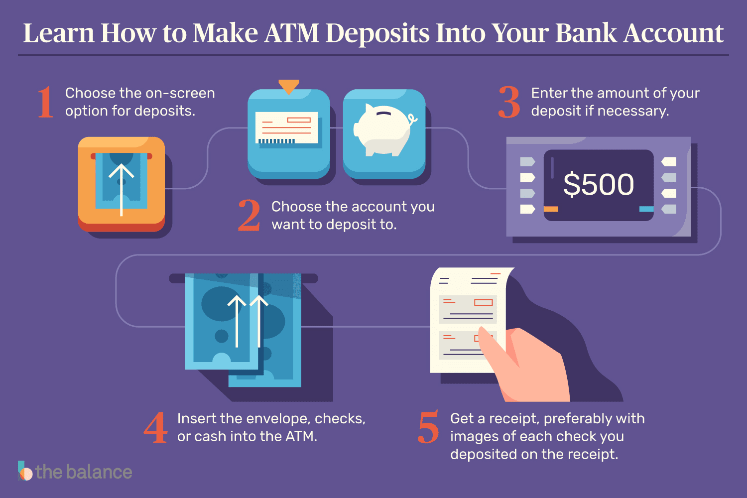 Learn How to Make ATM Deposits Into Your Bank Account