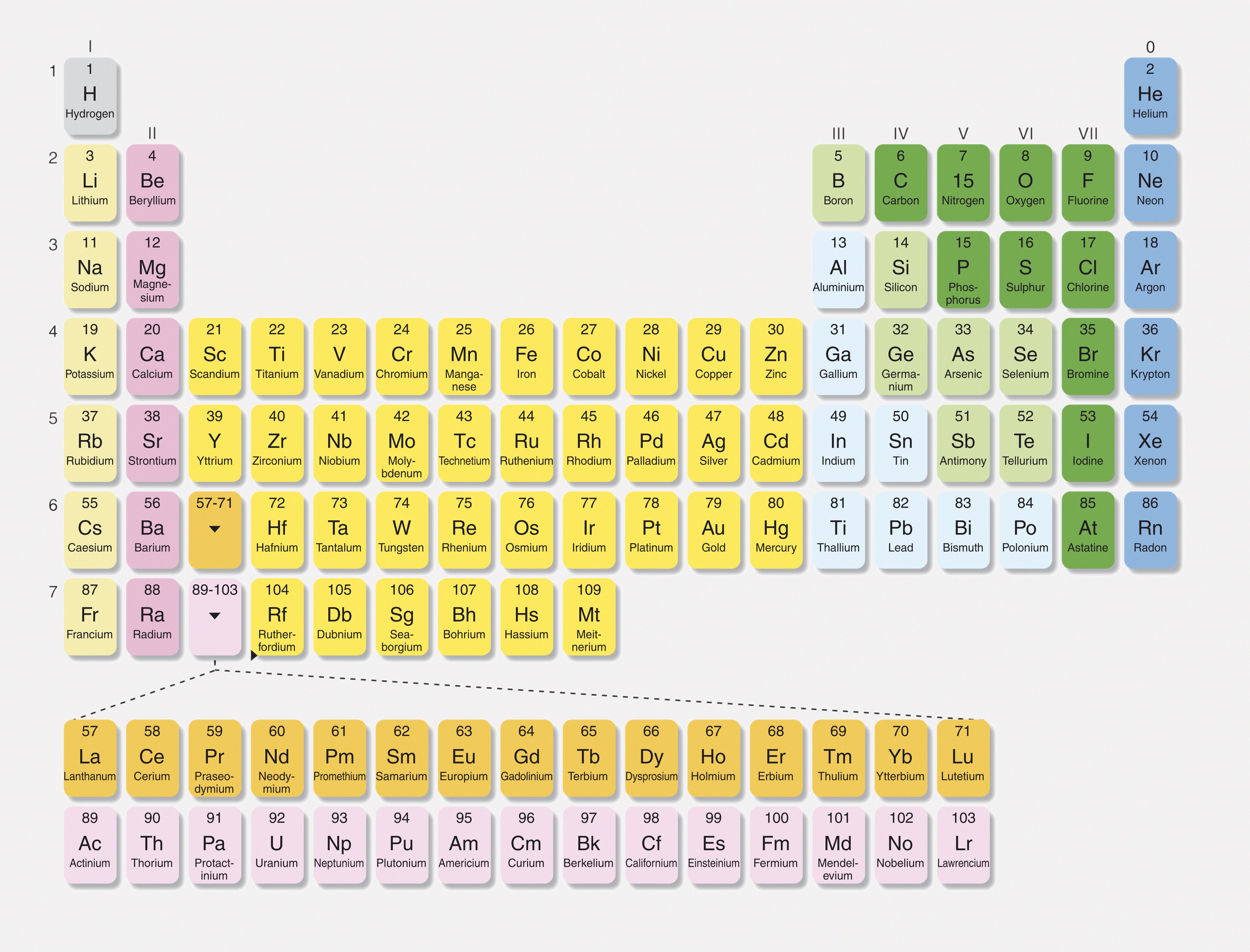 periodic table definition periodic law definition chemistry