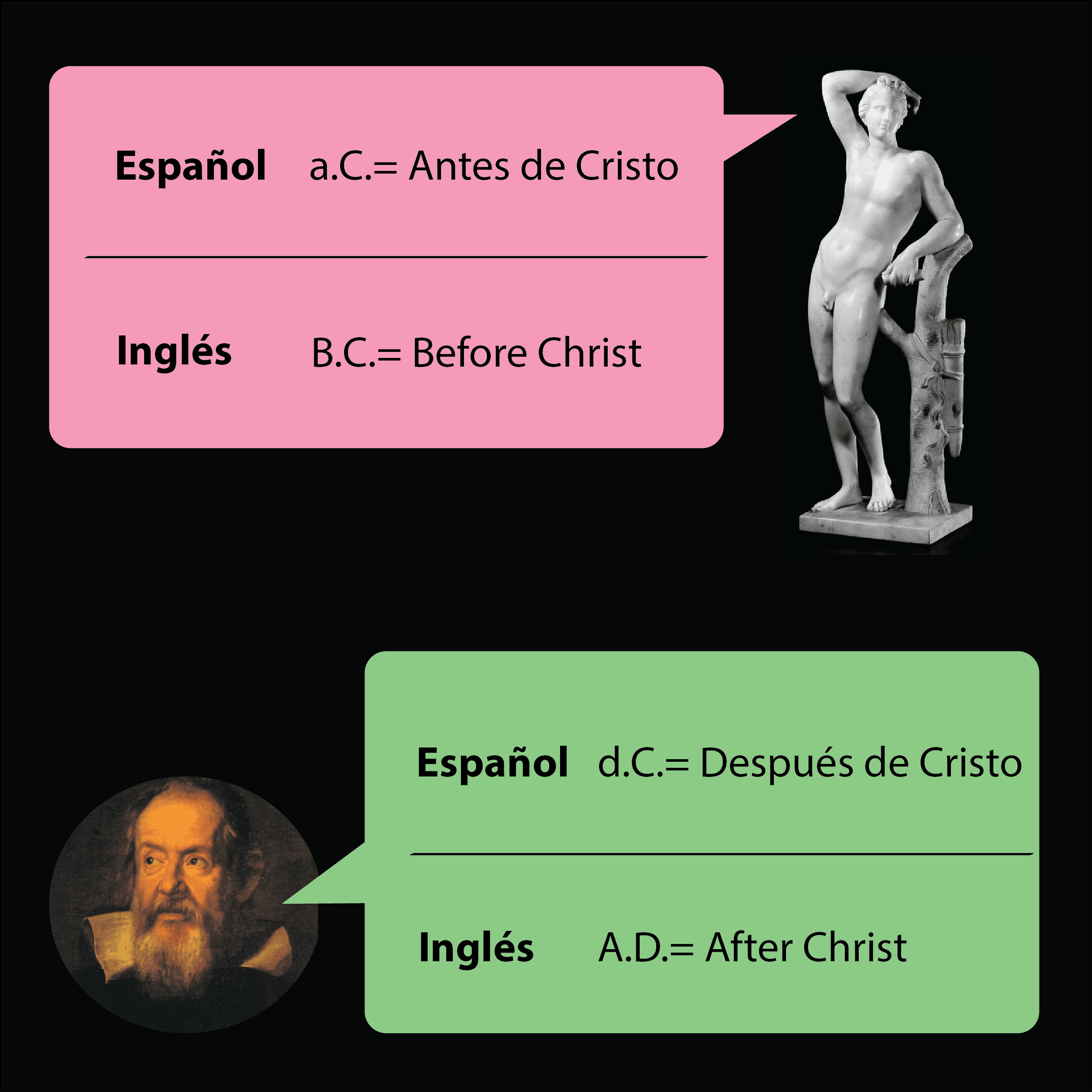 Antes de Cristo y después de Cristo en inglés