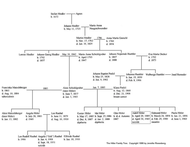 A chart of Hitler's Family Tree