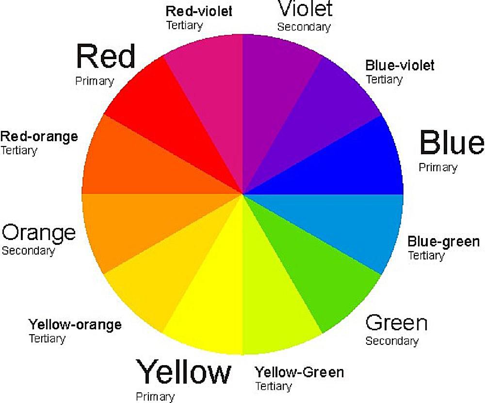 Use the Color Wheel to Choose the Perfect Bedroom Colors