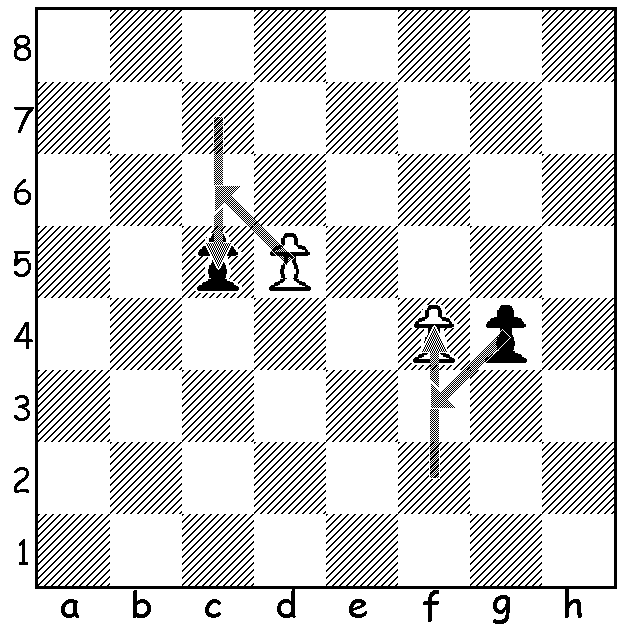 Special Chess Rules Castling Promotion And En Passant