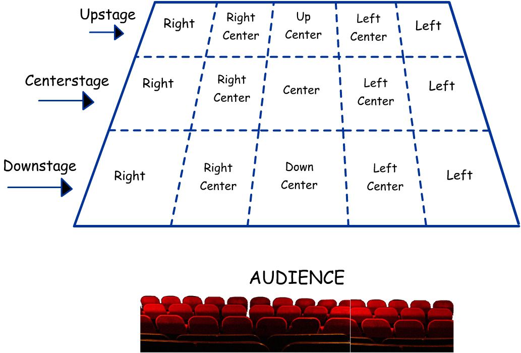 which is right and left in a home theature