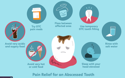 7 Common Causes of a Toothache