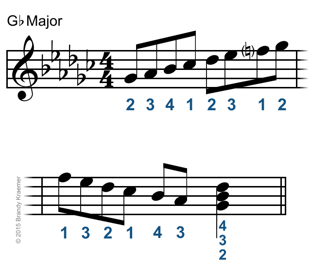 d flat major scale finger position piano