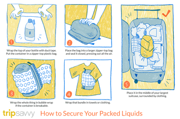 liquids baggage tsa airplane packing