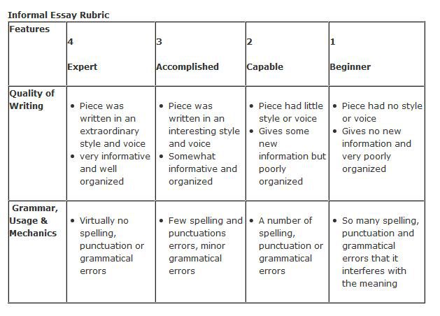 sample of rubrics in essay writing