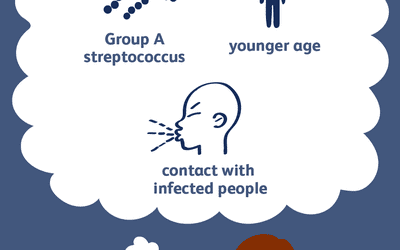 Rheumatic Fever Diagnosis and Complications