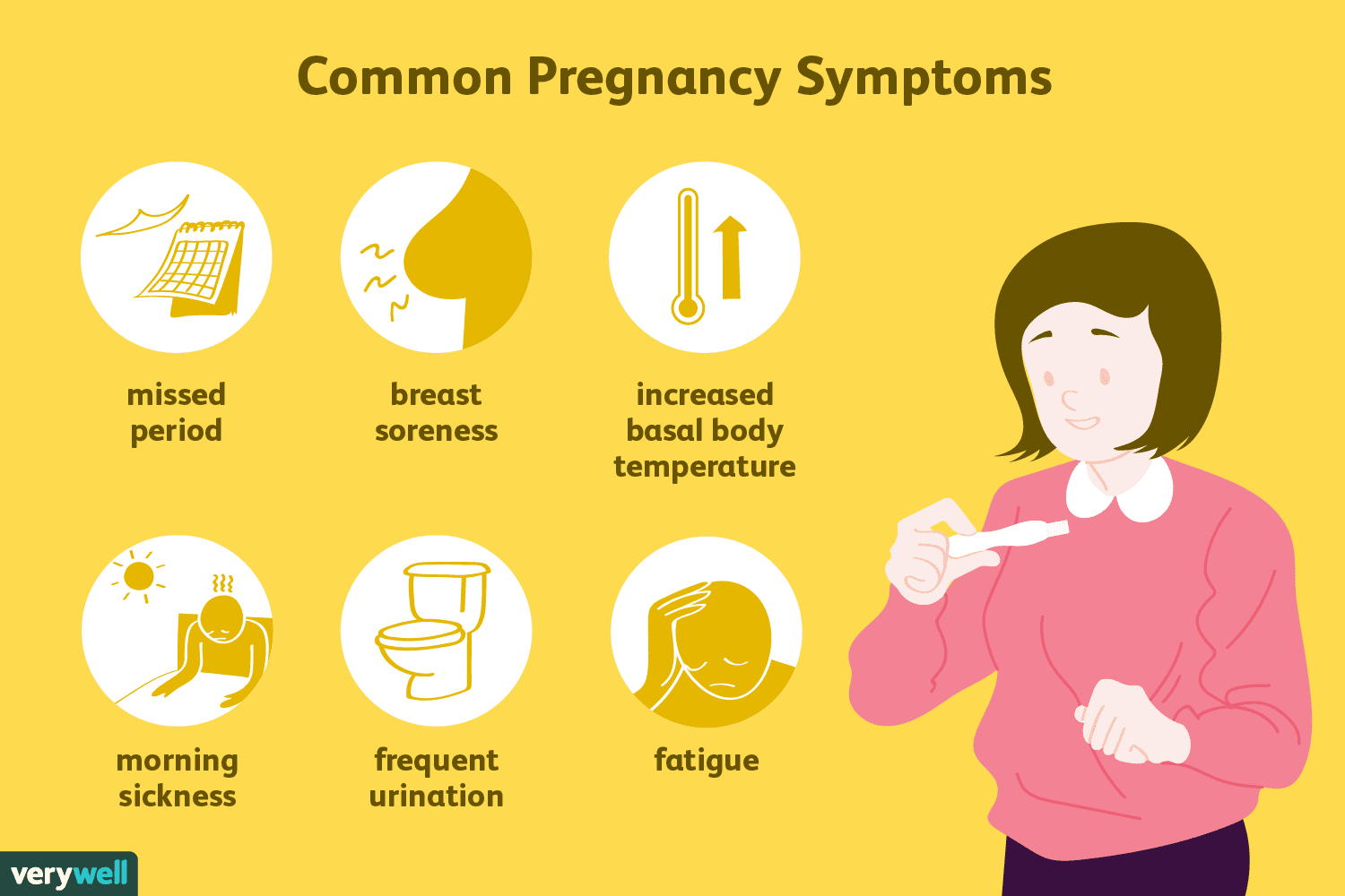 What Are The Early Signs Of Pregnancy 