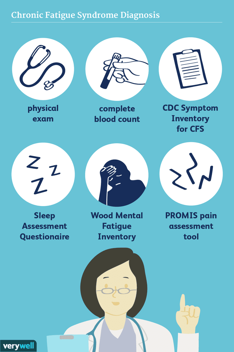 How Chronic Fatigue Syndrome Is Diagnosed