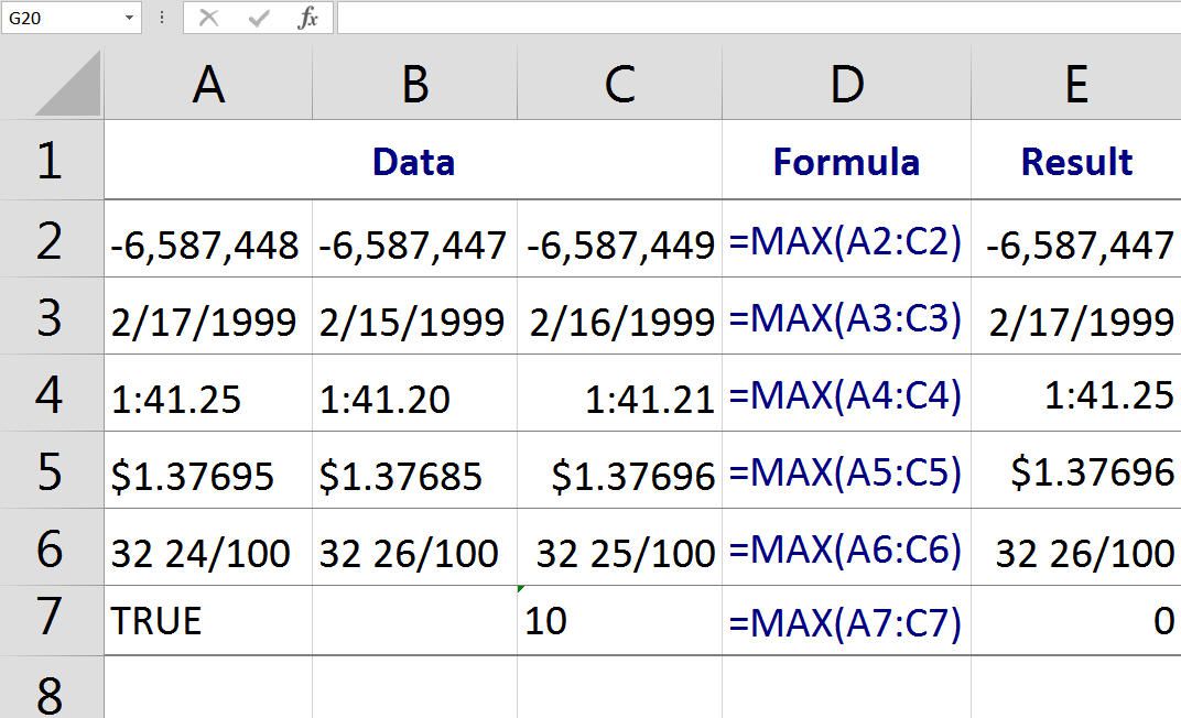 How To Use Excel s MAX Function Shortcut