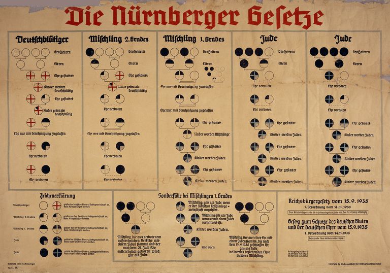 Image result for the holocaust, Nuremberg Laws