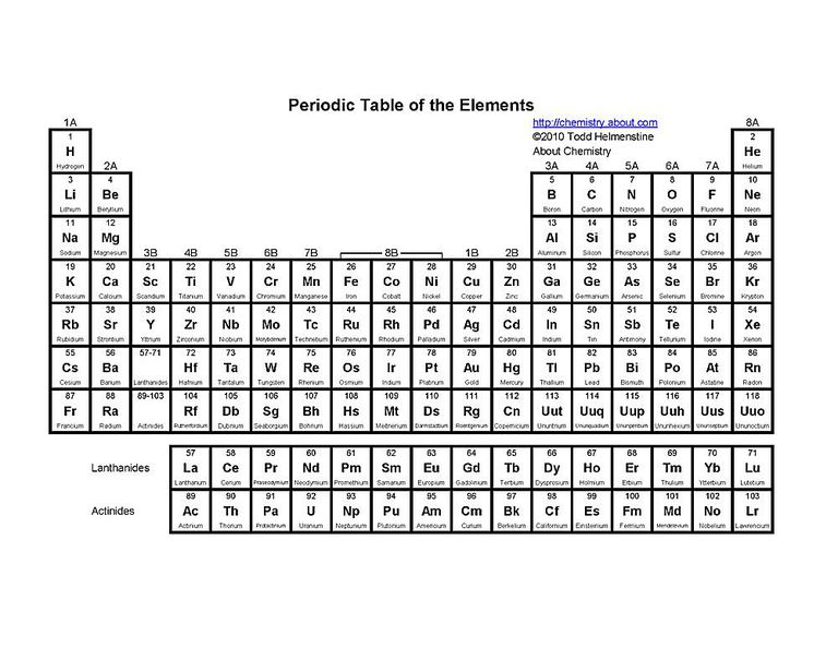 free printable periodic tables pdf