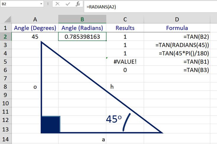 Excel TAN Function: Find the Tangent of an Angle