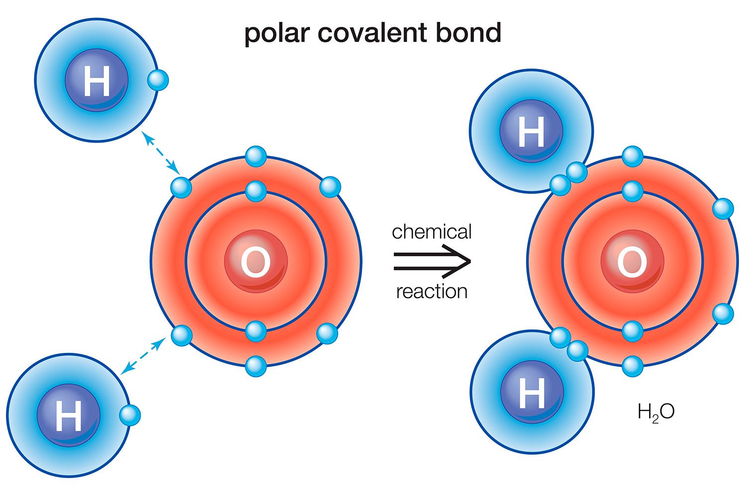 ionic-bond-definition-types-properties-examples