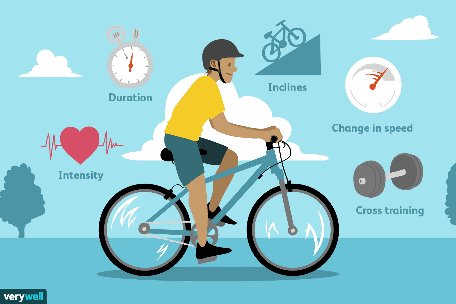 how to lose weight on a bicycle