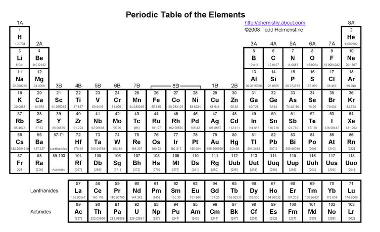 element table groups