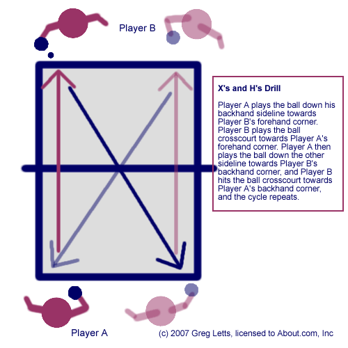 Simple Drills For Table Tennis / Ping-Pong