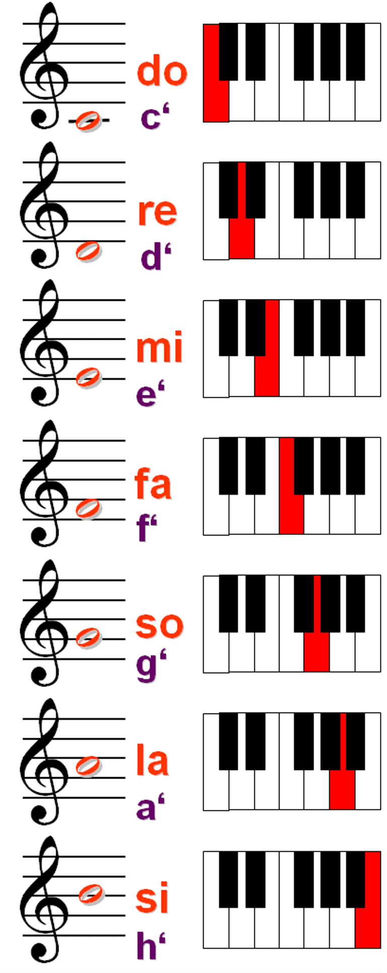 how-to-find-your-vocal-range